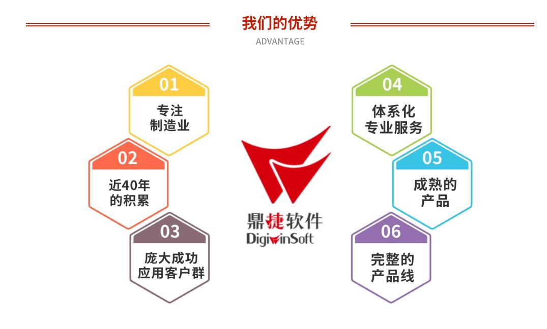 鼎捷軟件榮獲"中國智能制造高峰論壇"兩大獎項